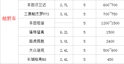 成都包車價格表