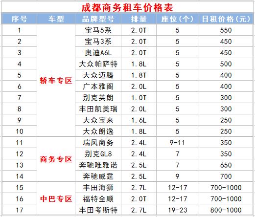 成都商務租車價目表及注意事項